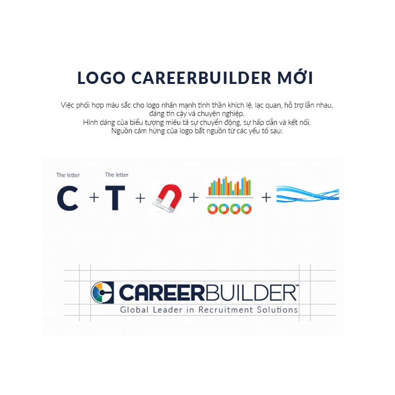 Careerbuilder Thay Đổi Thiết Kế Logo
