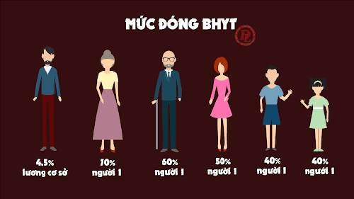 Thẻ BHYT hộ gia đình có hiệu lực kể từ ngày đóng tiền?