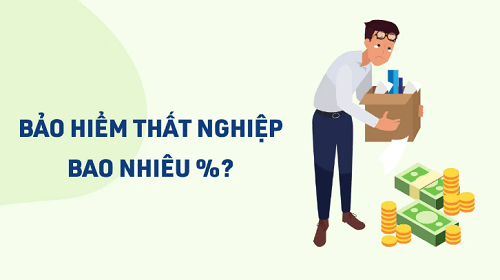 Mức đóng, mức hưởng bảo hiểm thất nghiệp là bao nhiêu phần trăm?