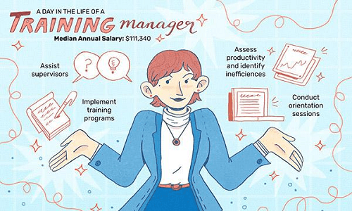 Training Manager là chức vụ gì? Công việc của Training Manager