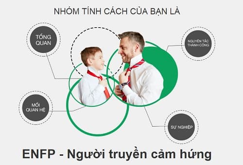 ENFP là gì? Đặc trưng của nhóm tính cách người truyền cảm hứng