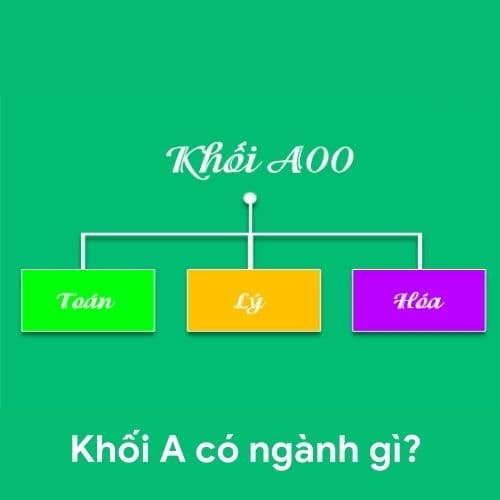 Khối A gồm những môn nào và ngành nào? Trường đào tạo ngành khối A