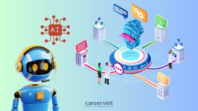 Trí tuệ nhân tạo là gì? Lợi ích, ứng dụng AI vào thực tế hiện nay
