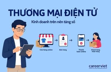 Ngành thương mại điện tử là gì? Cơ hội và mức lương hấp dẫn