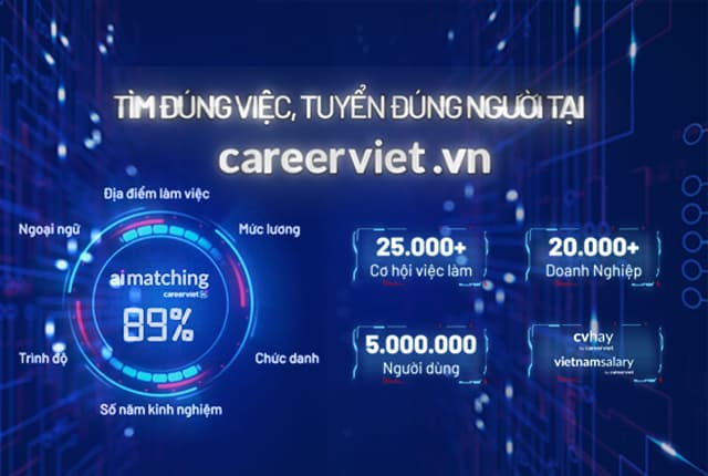 CareerViet Phủ Sóng Công Nghệ AI Matching: Tìm Đúng Việc - Tuyển Đúng Người