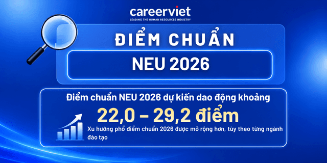 Dự đoán điểm chuẩn Đại học Kinh tế Quốc dân NEU 2026 - Mới cập nhật