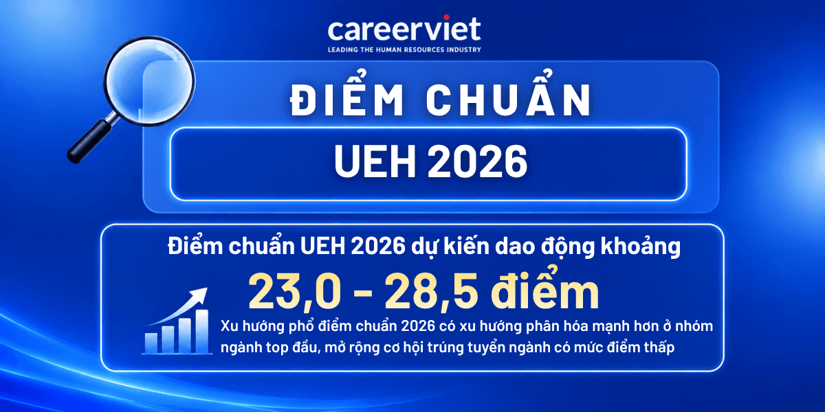 Điểm chuẩn Đại học Kinh tế TPHCM (UEH) 2026: Cách tra cứu và tính điểm xét tuyển
