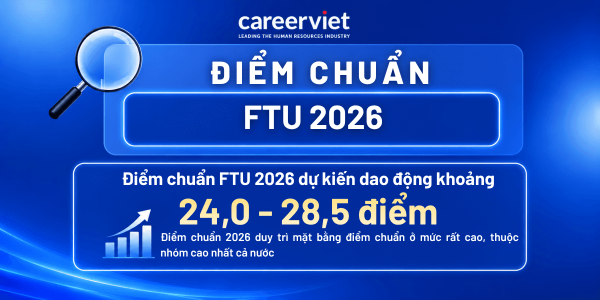 Dự đoán điểm chuẩn Trường Đại học Ngoại thương (FTU) 2026 - Mới cập nhật