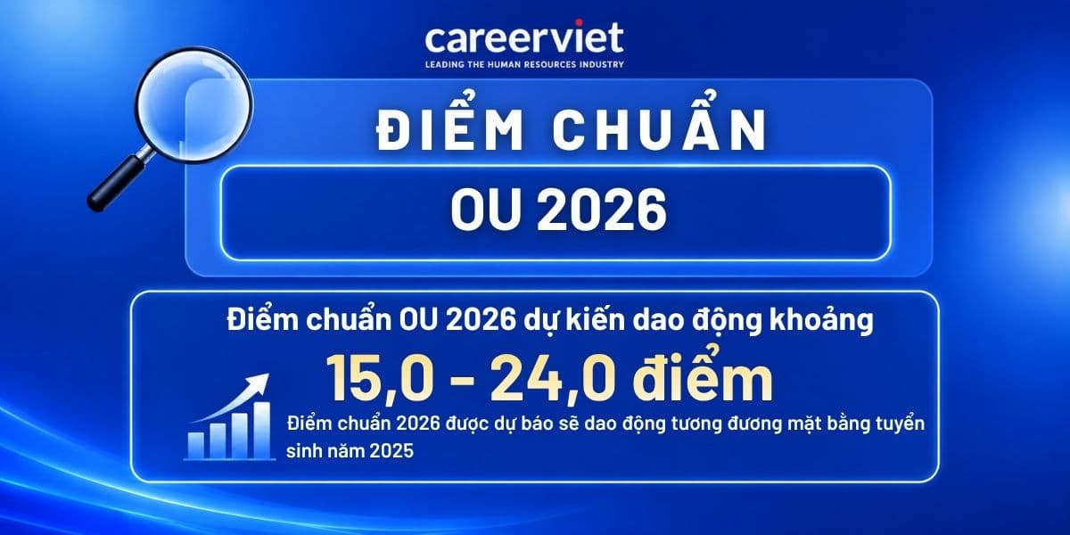 Điểm chuẩn Trường Đại học Mở TPHCM (OU) 2026: Chi tiết từng ngành và các phương thức xét tuyển