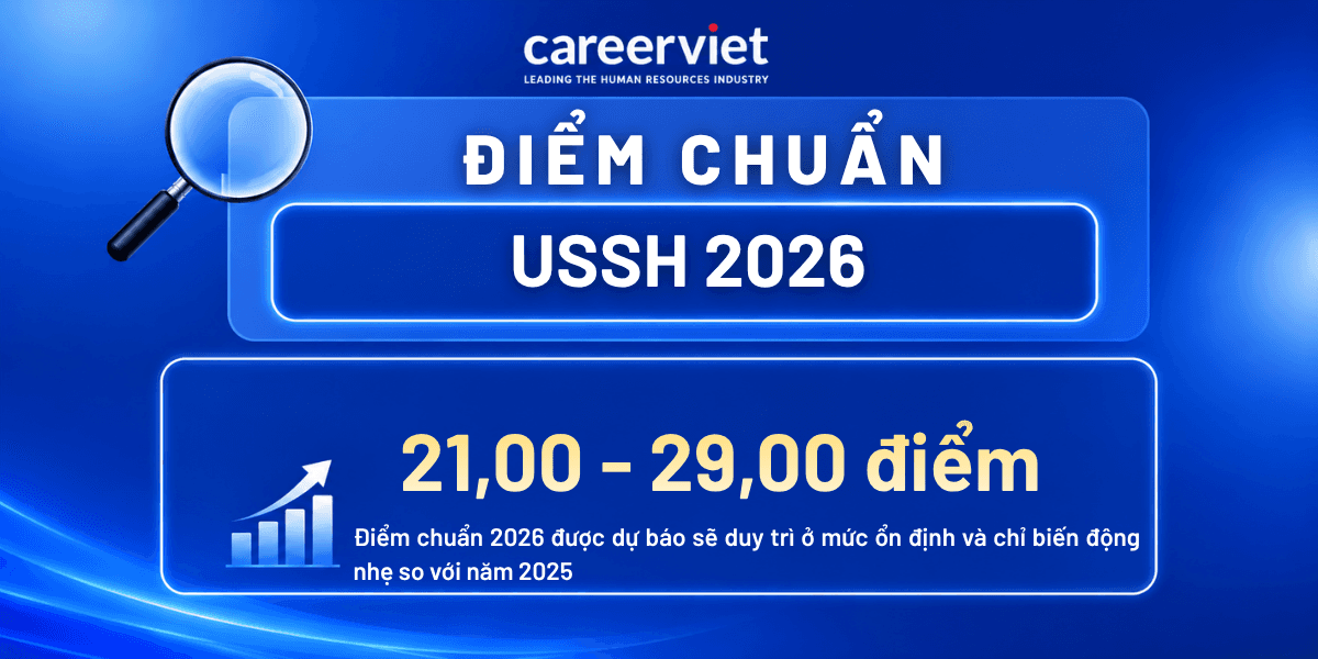 Điểm chuẩn Trường Đại học Khoa học Xã hội và Nhân văn (USSH) 2026 | ĐHQG TP.HCM & ĐHQGHN