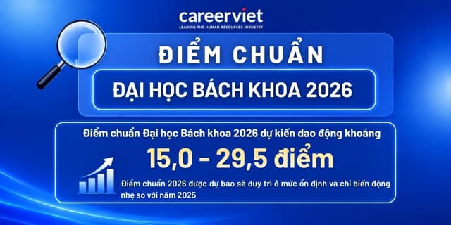 Điểm chuẩn Đại học Bách khoa 2026 (Hà Nội, Đà Nẵng, TPHCM, Cần Thơ) - Mới cập nhật