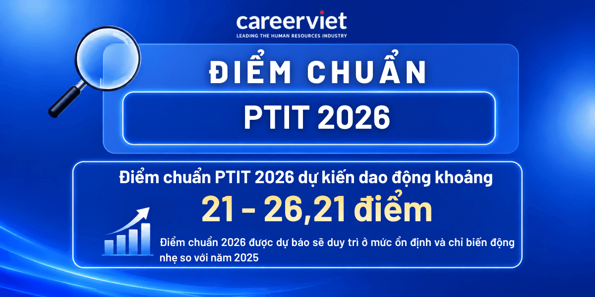 Điểm chuẩn của Học viện Công nghệ Bưu chính Viễn thông (PTIT) 2026