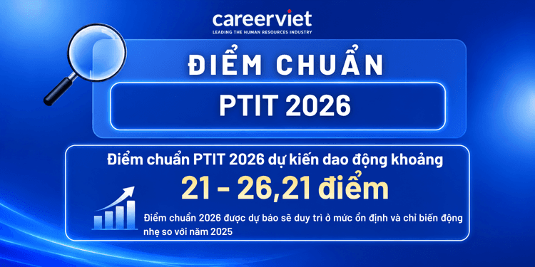 Điểm chuẩn của Học viện Công nghệ Bưu chính Viễn thông (PTIT) 2026