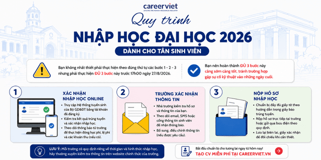 Thủ tục nhập học đại học trực tuyến, hồ sơ giấy tờ cho tân sinh viên 2026