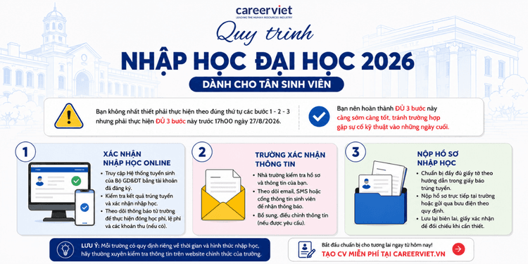 Thủ tục nhập học đại học trực tuyến, hồ sơ giấy tờ cho tân sinh viên 2026