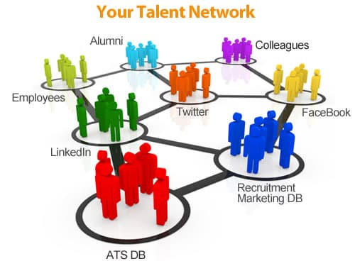4 đặc điểm của một Talent Network hiệu quả