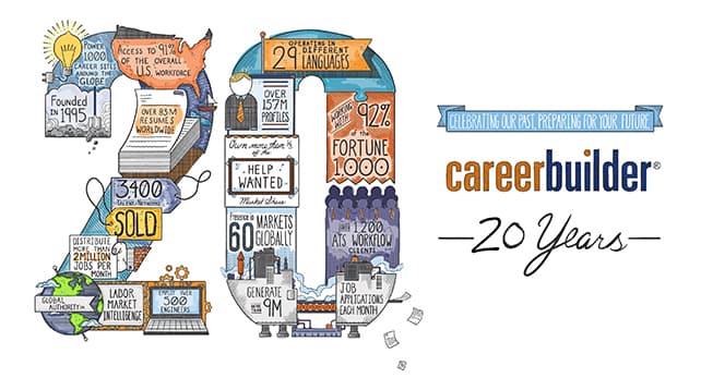 CareerViet - Hai Mươi Năm, Một Giải Pháp